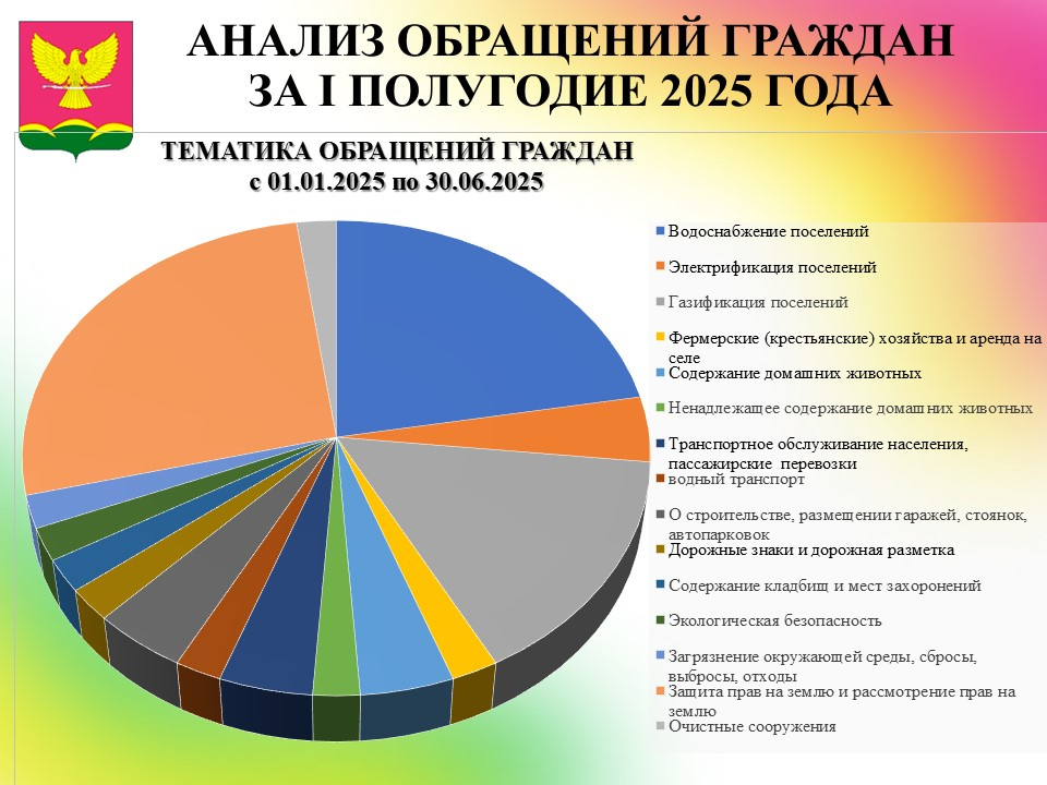 Слайд3